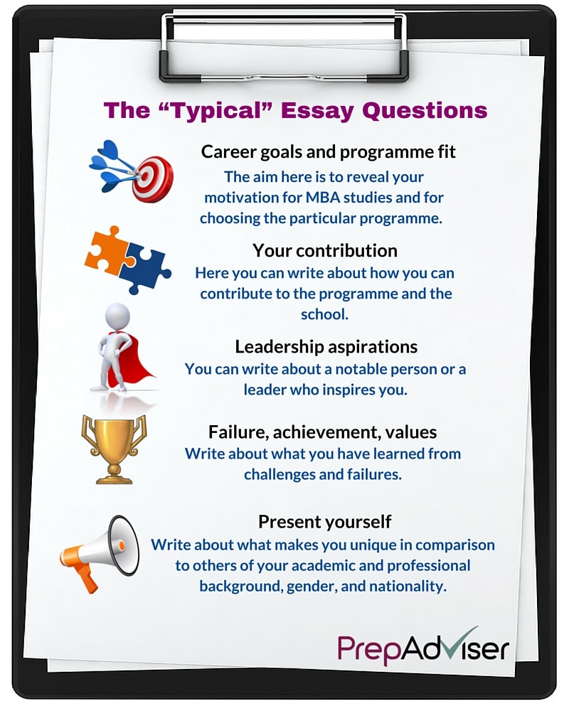 Essay topics